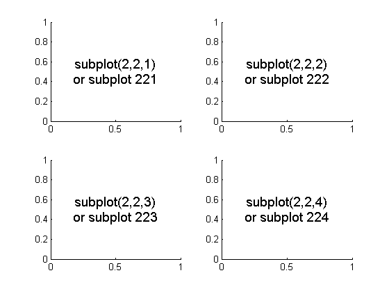 subplot python matplotlib