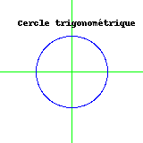 Cercle Trigonométrique