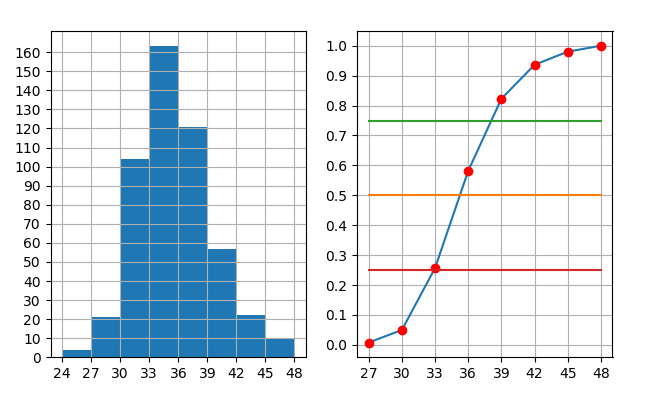 matPlotLib exemple1