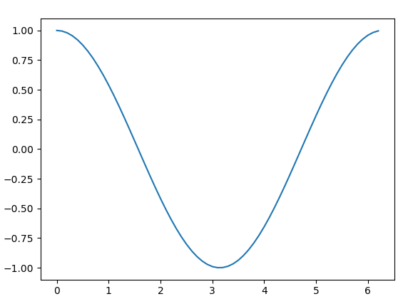 matPlotLib exemple2