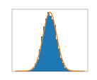 matPlotLib histogramPlot