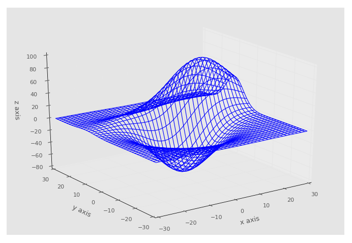 matPlotLib exemple3D