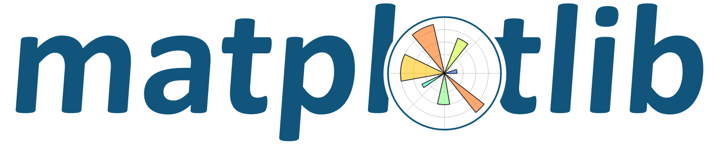 matPlotLib membranePlot