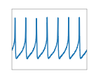 matPlotLib membranePlot