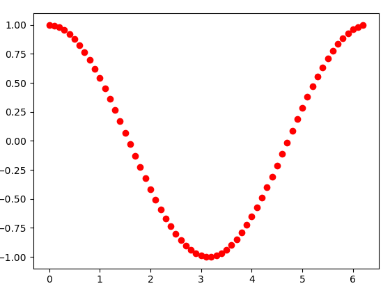 matPlotLib ro