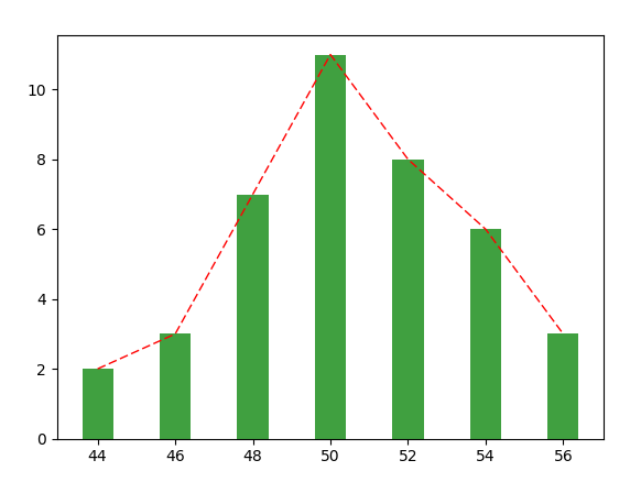 matPlotLib ro