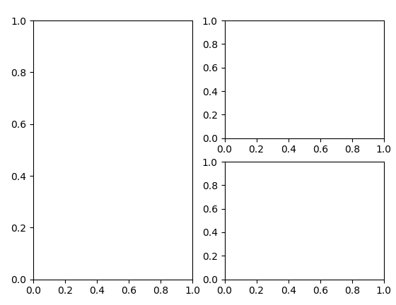 matPlotLib subPlot2 printscreen Florian Fasmeyer 22.03.2017