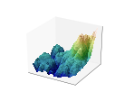 matPlotLib membranePlot